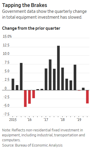 EconomicWeekInReview112501