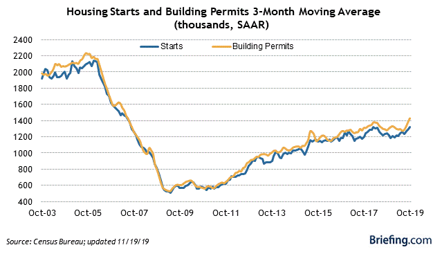EconomicWeekInReview112503