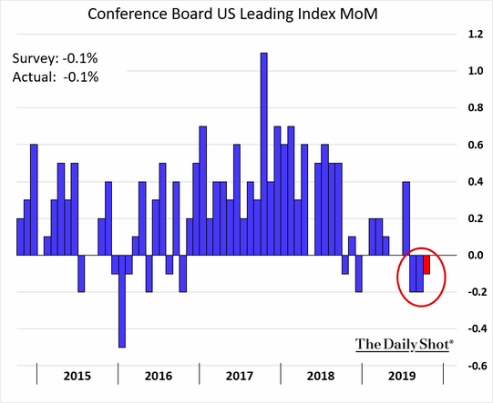 EconomicWeekInReview112504