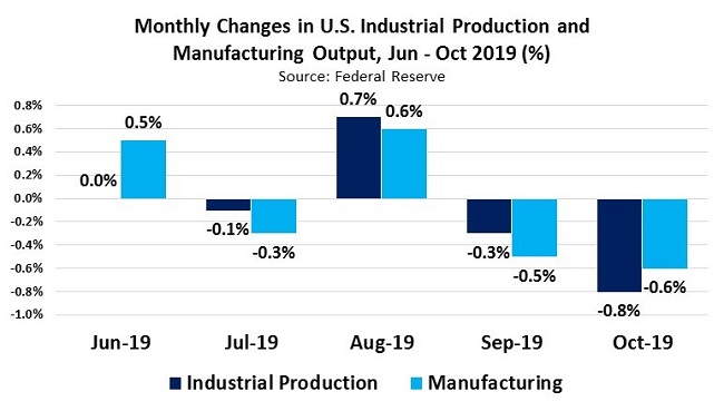 EconomicWeekInReview11819101