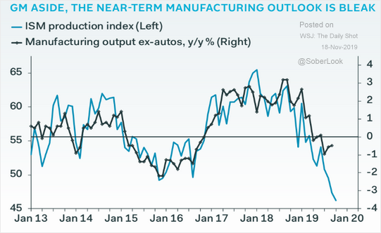 EconomicWeekInReview11819102