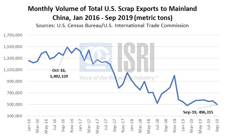 EconomicWeekInReview11819103