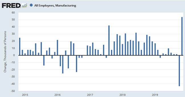 EconomicWeekInReview121001