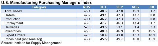 EconomicWeekInReview121002