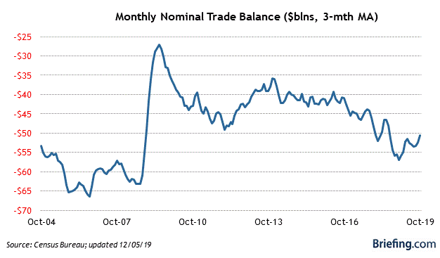 EconomicWeekInReview121003