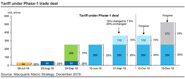 EconomicWeekInReview121601