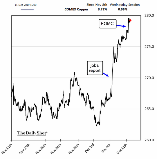 EconomicWeekInReview121602 EconomicWeekInReview121602