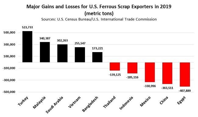 ExportsByCommodity021002