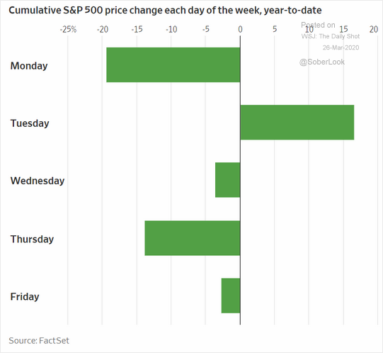 MarketDevelopment033001