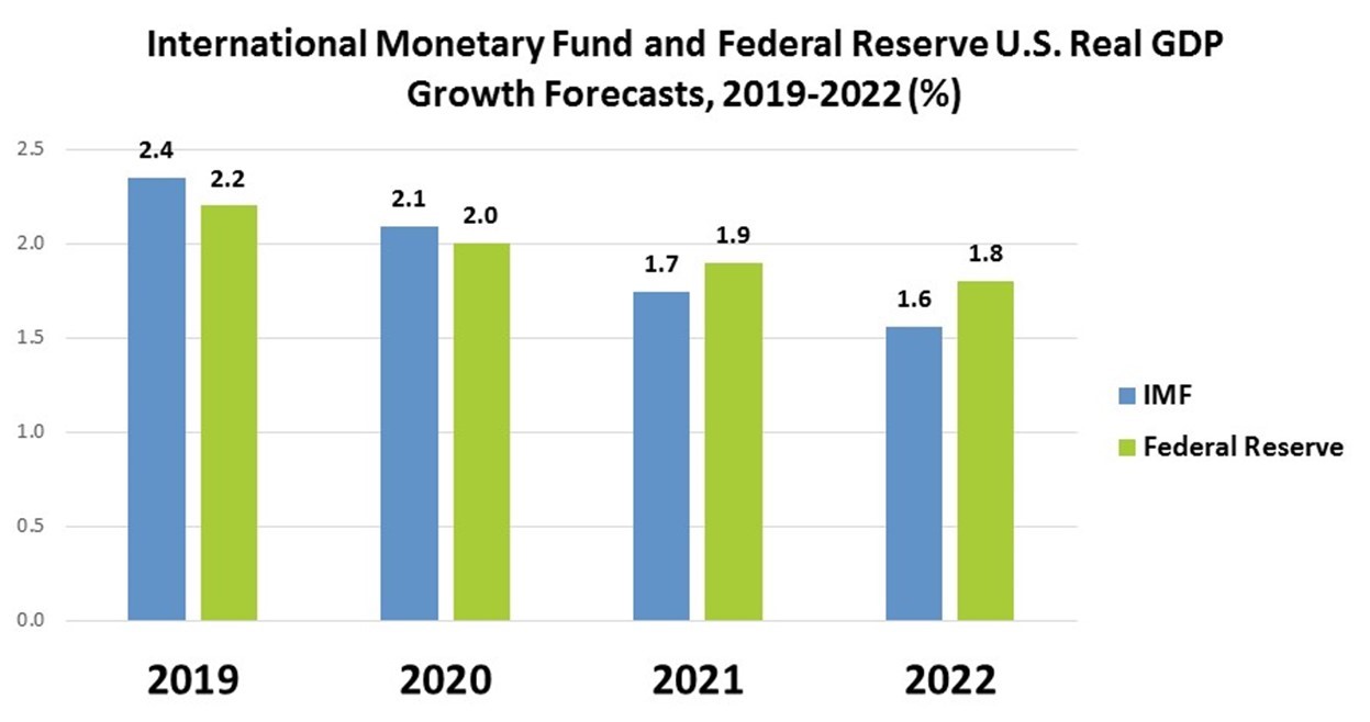 MarketForecastWebinar1202191