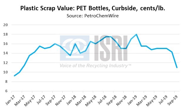 MarketForecastWebinar12021910