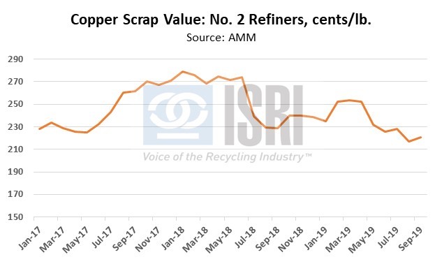 MarketForecastWebinar12021911