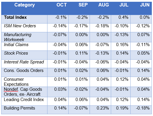 MarketForecastWebinar1202192