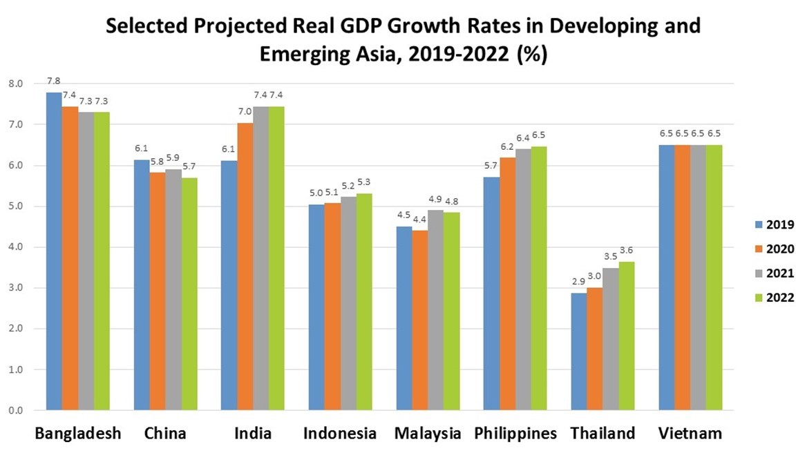 MarketForecastWebinar1202194