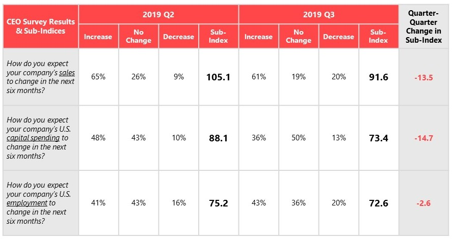 MarketForecastWebinar1202195