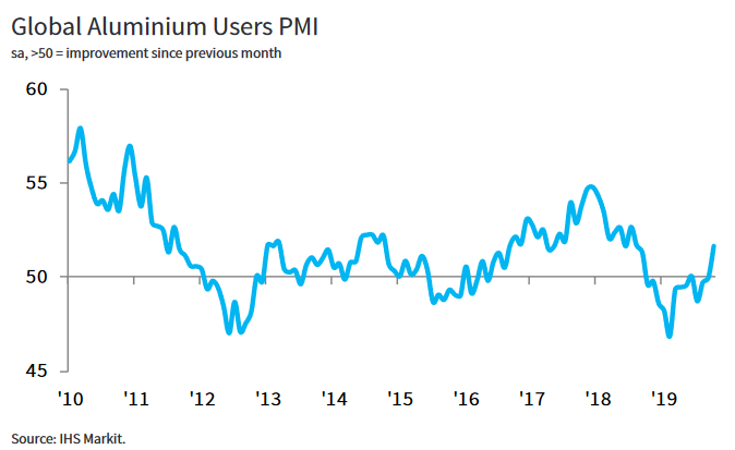 MarketForecastWebinar1202197