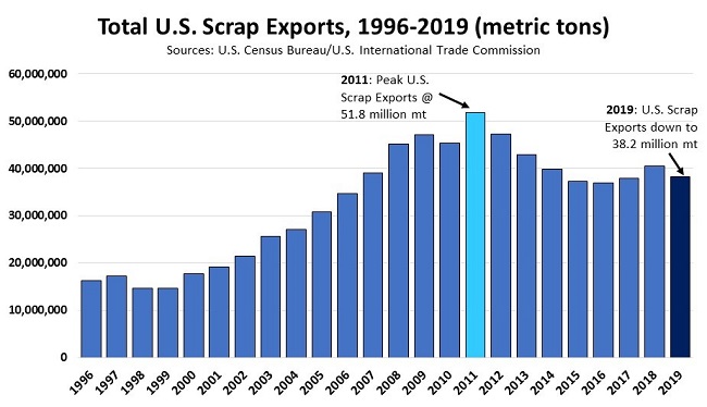 ScrapTradeFlows021001