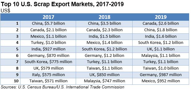 ScrapTradeFlows021002