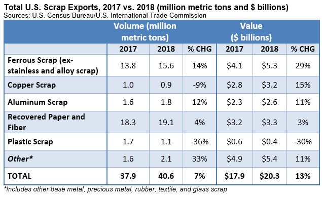 ScrapTradeFlows03181