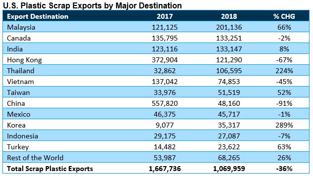 ScrapTradeFlows031810