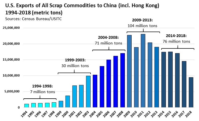 ScrapTradeFlows03182