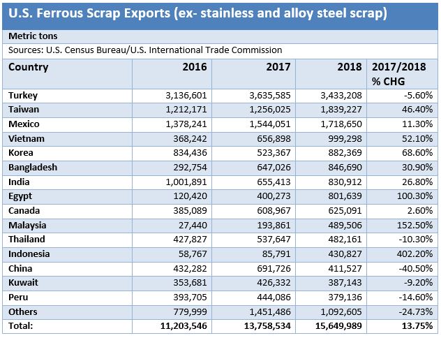 ScrapTradeFlows03183