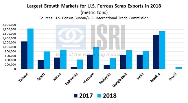 ScrapTradeFlows03184