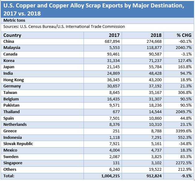 ScrapTradeFlows03185