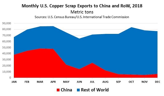 ScrapTradeFlows03186