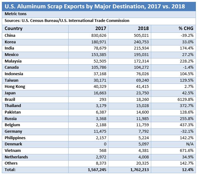 ScrapTradeFlows03187