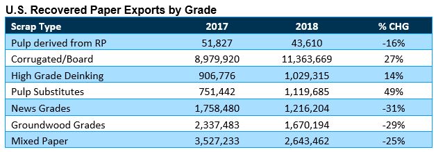 ScrapTradeFlows03188