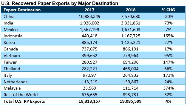 ScrapTradeFlows03189