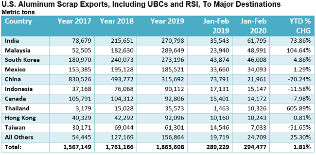 ScrapTradeFlows041403
