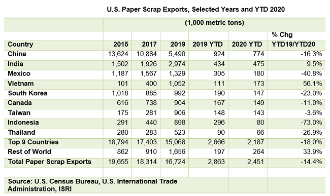ScrapTradeFlows041405