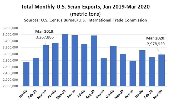 ScrapTradeFlows051101
