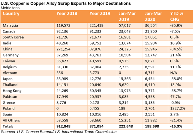 ScrapTradeFlows051103