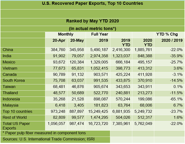ScrapTradeFlows071403