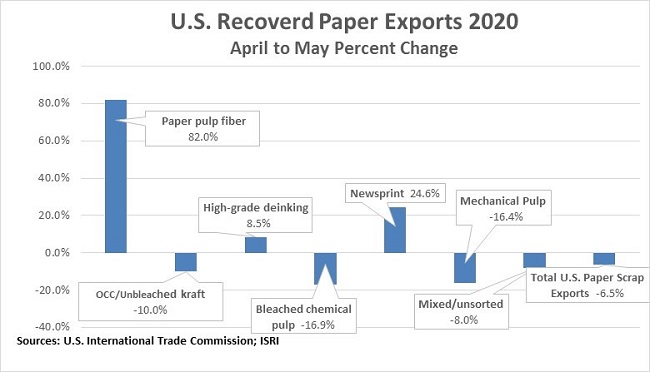 ScrapTradeFlows071404