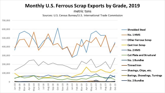 ScrapTradeFLows121001