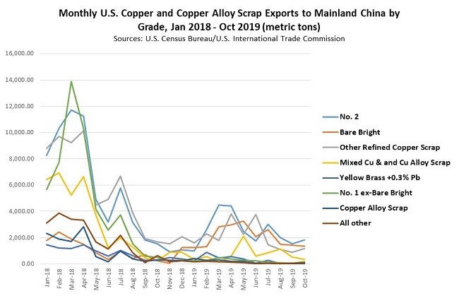 ScrapTradeFlows121003