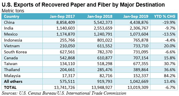 ScrapTradeFlows121005