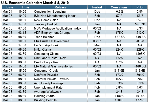 TheWeekAhead0304