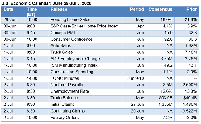TheWeekAhead06292002