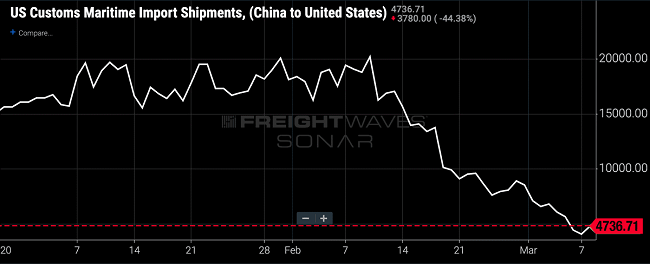 Transportation032101