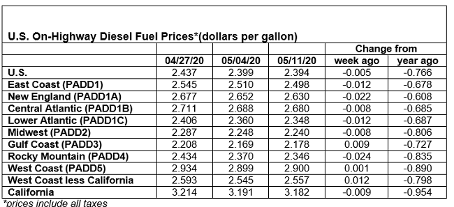 Transportation051801