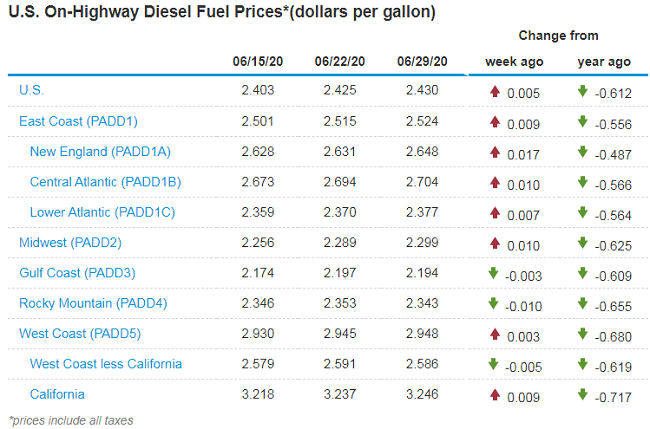 Transportation070601