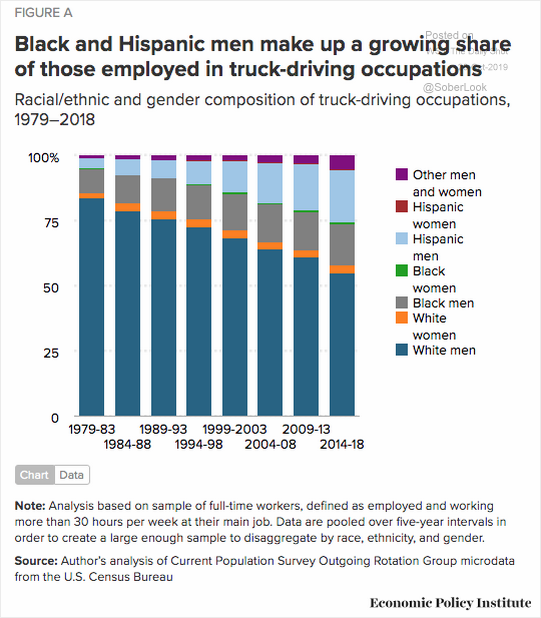 Transportation102801