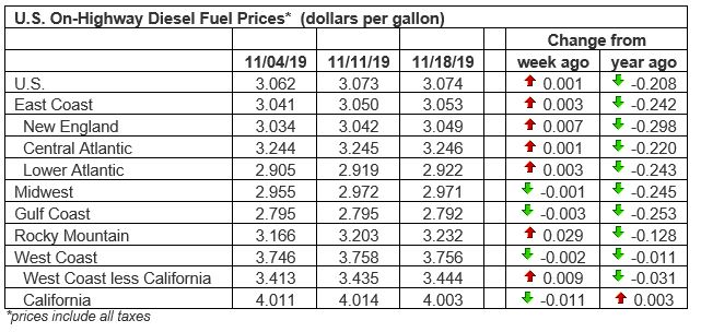 Transportation111819
