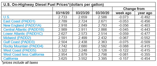 TransportationCosts040601