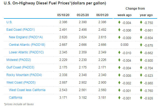 TransportationCosts0608